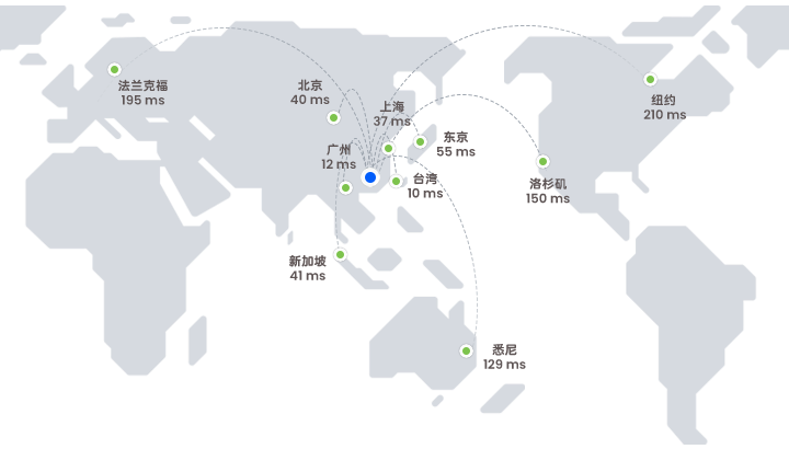 了解香港服务器租用优势